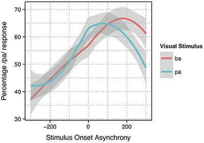 Visual-Tactile Speech Perception and the Autism Quotient